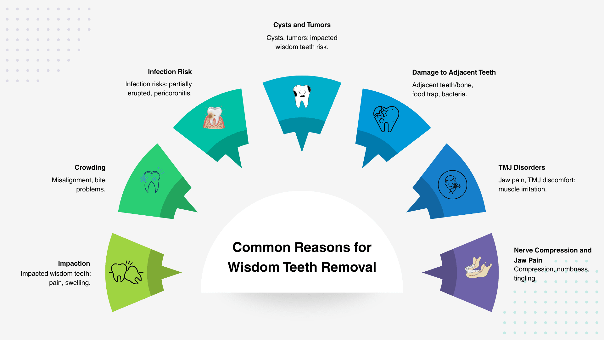 Why Wisdom Teeth Removal Is Necessary: Causes, Procedure, And Cost ...